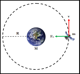 Penerapan Gaya Sentripetal Pada Benda-Benda Angkasa Yang Mengorbit Benda Lain