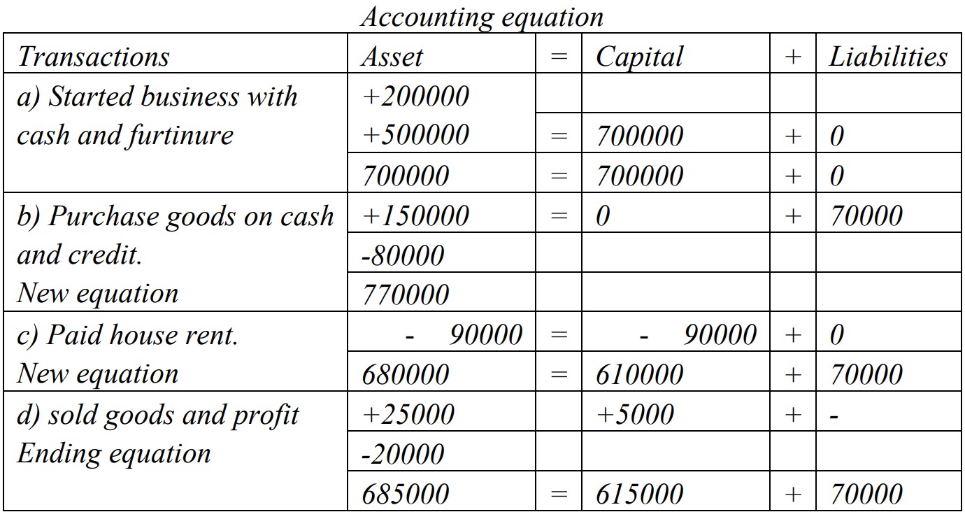 Class 11 Account Model Solution: Que 12 b Answer