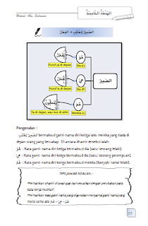 BUKU RUJUKAN DAN LATIHAN BAHASA ARAB PT3 DAN SPM MODUL ABU 