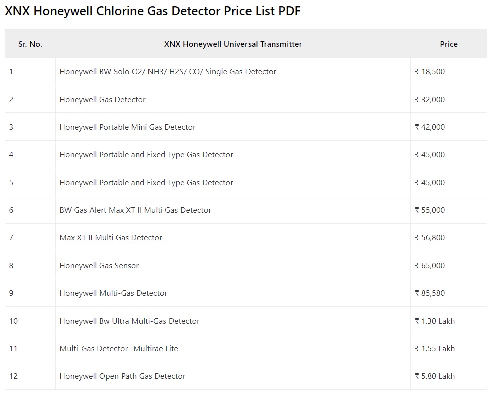 XNX Honeywell Chlorine Gas Detector Price List PDF