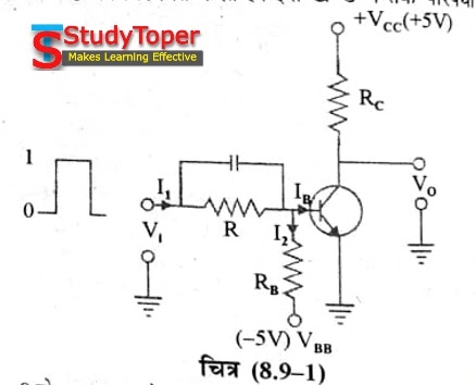 Diode-transistor logic in hindi DTL-डायोड-ट्रॉजिस्टर लॉजिक क्या है , TTL-ट्रॉजिस्टर-ट्रॉजिस्टर लॉजिक (Transistor-transistor logic)