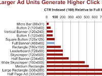 Ukuran Iklan Adsense Pengeruk Dollar