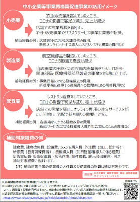 事業再構築補助金の活用イメージ