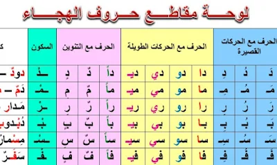 لوحة مقاطع حروف الهجاء الطريقة المقطعية جودة عالية للطباعة