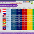 📈📈สถานการณ์การติดเชื้อโควิด-19 ในอาเซียน 📉📉 ณ วันที่ 30 พ.ค. 2563 เวลา 19.30 น.