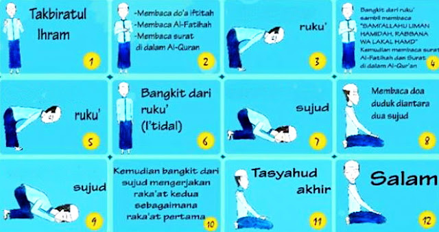 Cara Sholat Gerhana Matahari