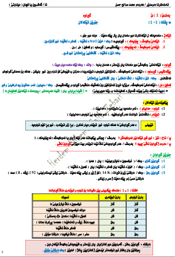 كیمیا شیكردنه‌وه‌ و شرۆڤه‌كرنا هه‌می بابه‌تا (م. هه‌رده‌م محمد صالح)
