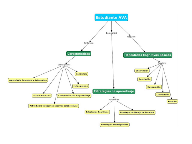 Mapa conceptual UnADM