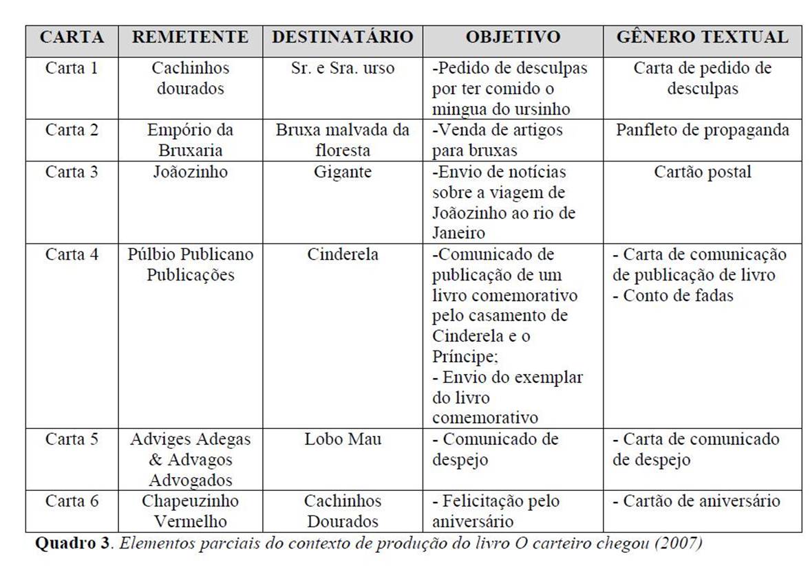 Blog Alfabetização e Letramento da Professora Ana 