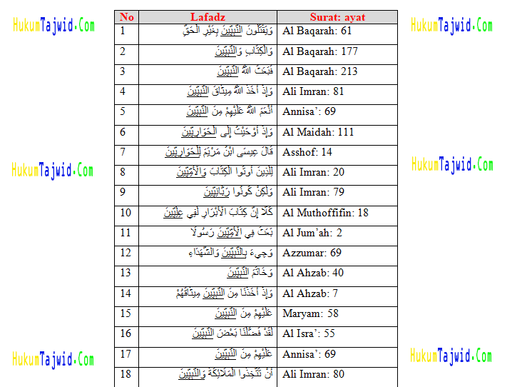 22 Contoh Mad Tamkin Dalam Al Qur An Beserta Surat Dan Ayatnya Ilmu Tajwid Lengkap