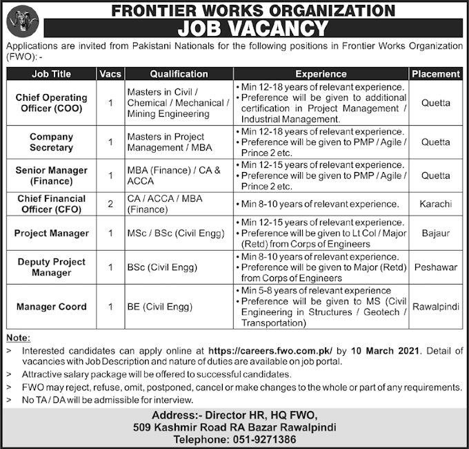 Frontier works Organization FWO  Latest Jobs 2021- jobspk14.com