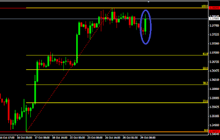 EURO not be moved to the 1.3700 price level