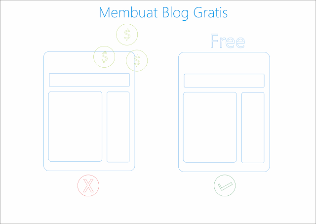 cover closing membuat blog