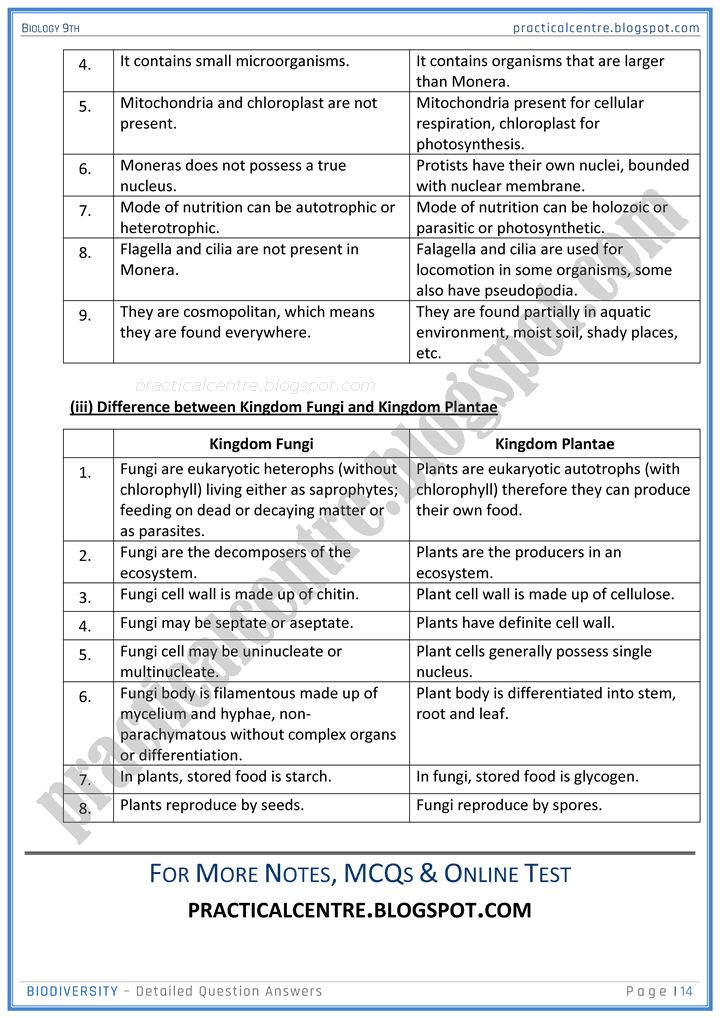 biodiversity-detailed-question-answers-biology-9th-notes