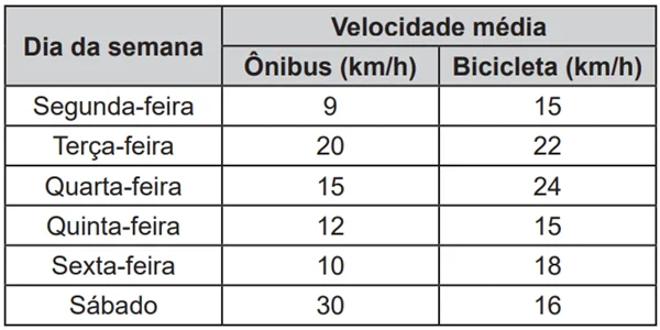 Dia da semana