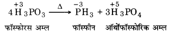 Solutions Class 12 रसायन विज्ञान-I Chapter-7 (p-ब्लॉक के तत्त्व)