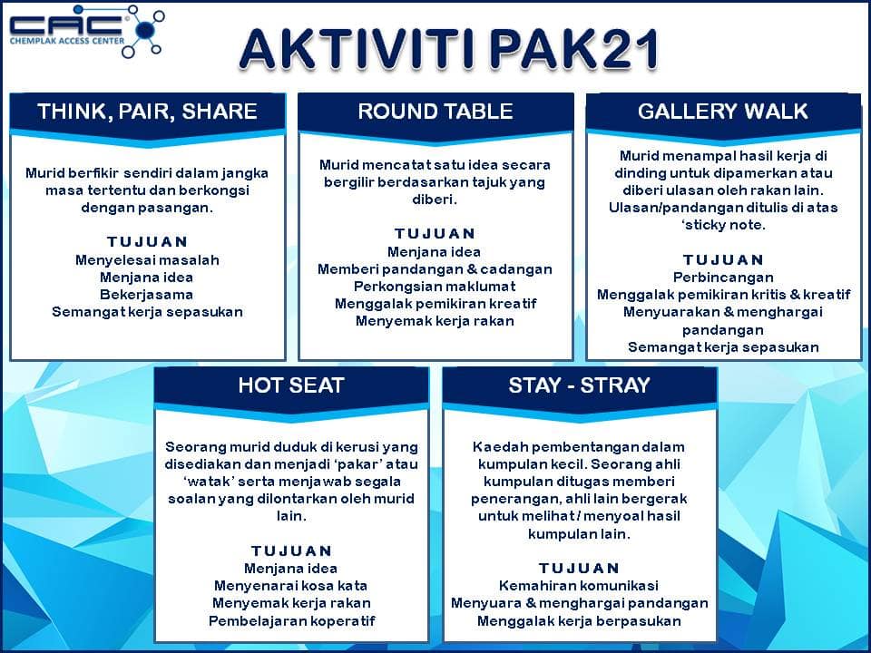 Strategi Pembelajaran Abad Ke 21