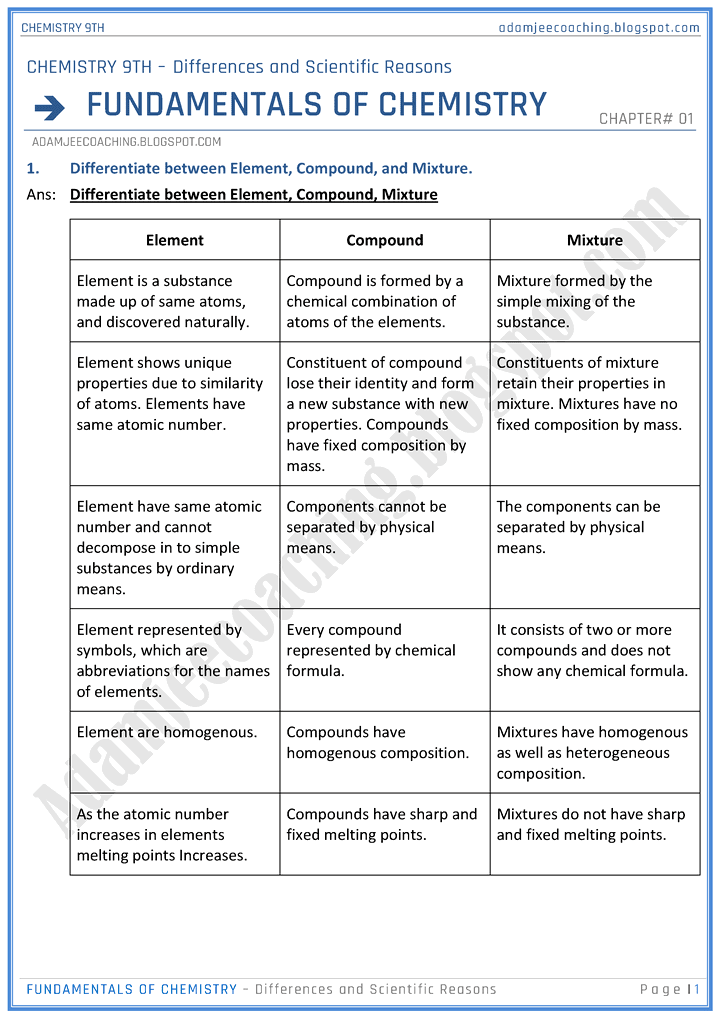 fundamentals-of-chemistry-differences-and-scientific-reasons-chemistry-9th