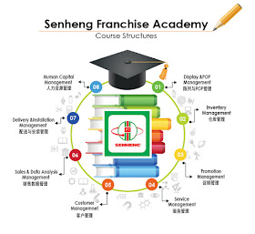 SENHENG Franchise Academy