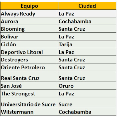 Clube Desportivo Aurora vs Bolívar La Paz, Torneo Clausura