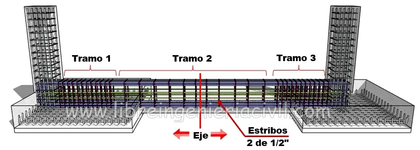 proceso de construccion de vigas de cimentacion y zapatas