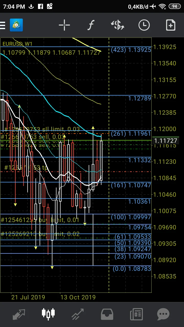 Pair EURUSD pada tanggal Dua Puluh Tiga sampai Dua Puluh Tujuh bulan Desember tahun Dua Ribu Sembilan Belas.    1. Time Frame MN Bulanan