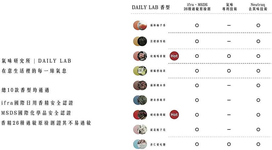 DAILY LAB氣味研究所 車用香氛