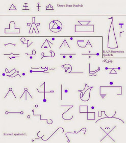 Comparación símbolos Utsuro-bune con símbolos de RAF y Roswell