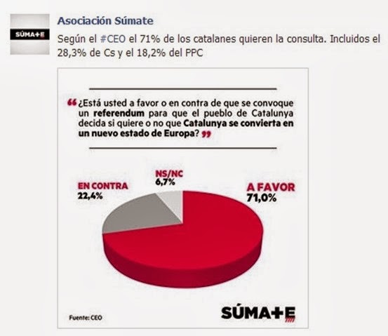 Sumate