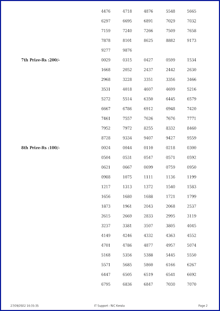 ss-332-live-sthree-sakthi-lottery-result-today-kerala-lotteries-results-27-09-2022-keralalotteryresults.in_page-0002