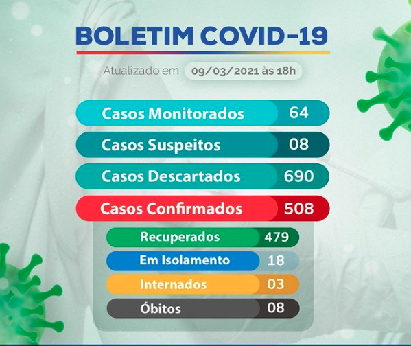 Boletim Oficial Epidemiológico Coronavírus (Covid-19) do município de Marcelino Vieira-RN.