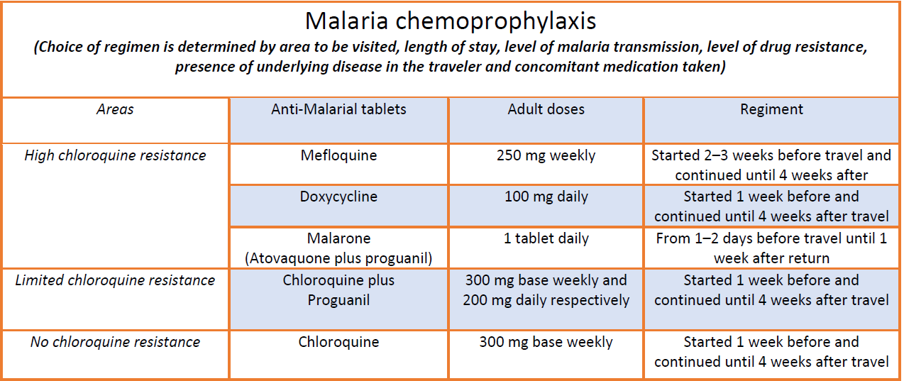 malaria chemoprophylaxis