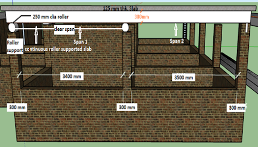 Effective span of roller supported Beam & Slab