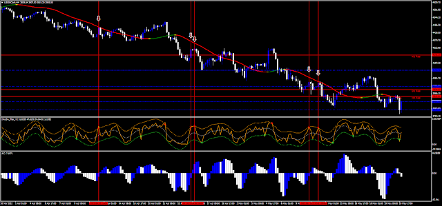 Binary Fast Price Action