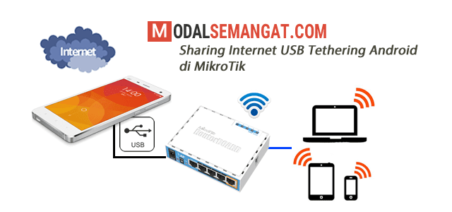 Sharing Internet USB Tethering Android di MikroTik