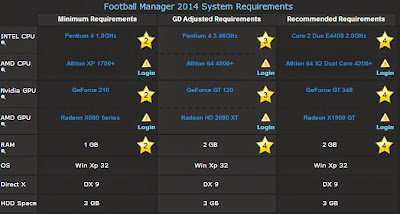 System requirements FM 2014