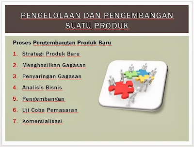 Model Perilaku Pembelian Konsumen