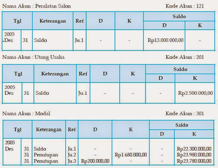 Jurnal Penutup  Akuntansi