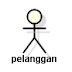 Pengertian, Komponen dan Penggunaan Use Case Diagram dalam Merancang Aplikasi 