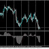 MACD