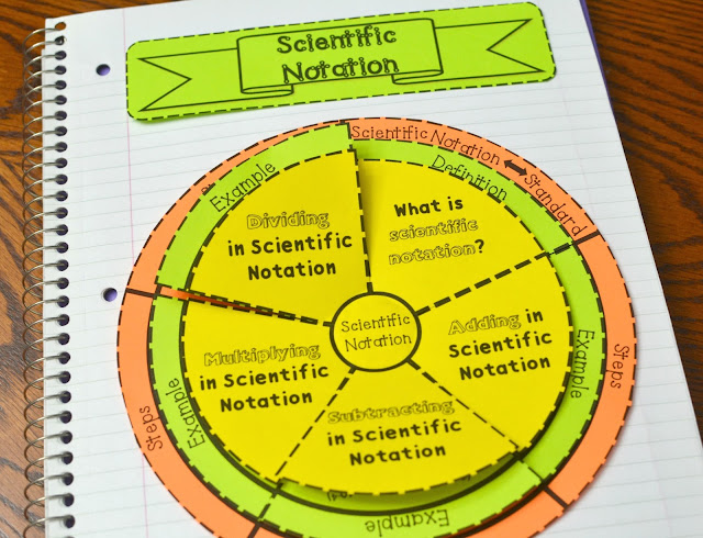 Scientific Notation Wheel Foldable