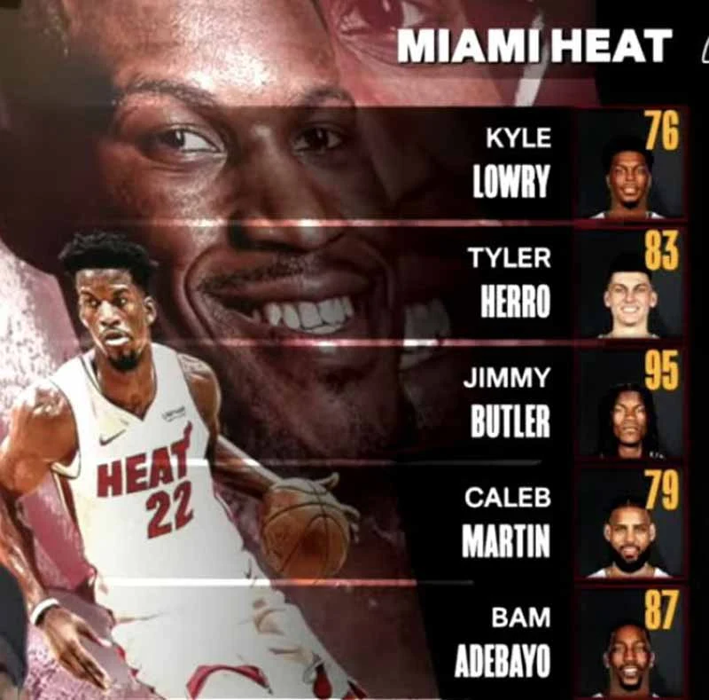 NBA 2K24 Miami Heat Player Ratings Revealed
