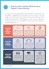 ม.3 เทอม 1 ปี 66 สัปดาห์ที่ 3  Digital Citizen Identity 1