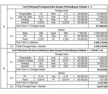 BLOG-OONG: Menghitung Analisa Harga Satuan