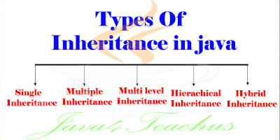 Types-Of-Inheritanc-In-Java.jpeg