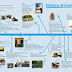 A/L தொழில்நுட்பத் துறை பகுதி 03-- கணனியின் வரலாறு (History of the Computer) 