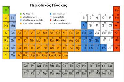 ο περιοδικός πίνακας των στοιχείων