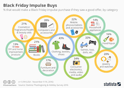 "thanksgiving and black friday 2016 sales hits a record high this year"