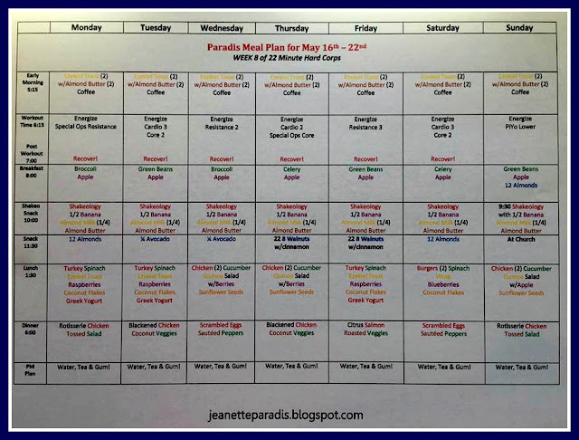 22 Minute Hard Corps Meal Plan, Meal Planning, Healthy Eating