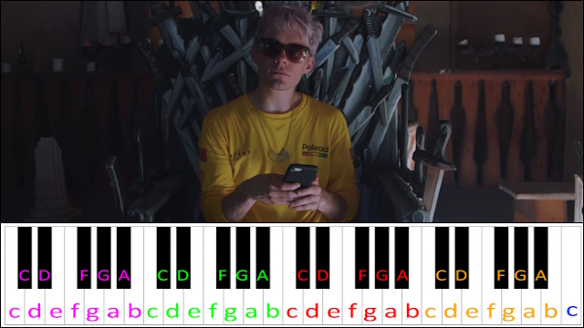 Peach (lobotomy) by Waterparks Piano / Keyboard Easy Letter Notes for Beginners